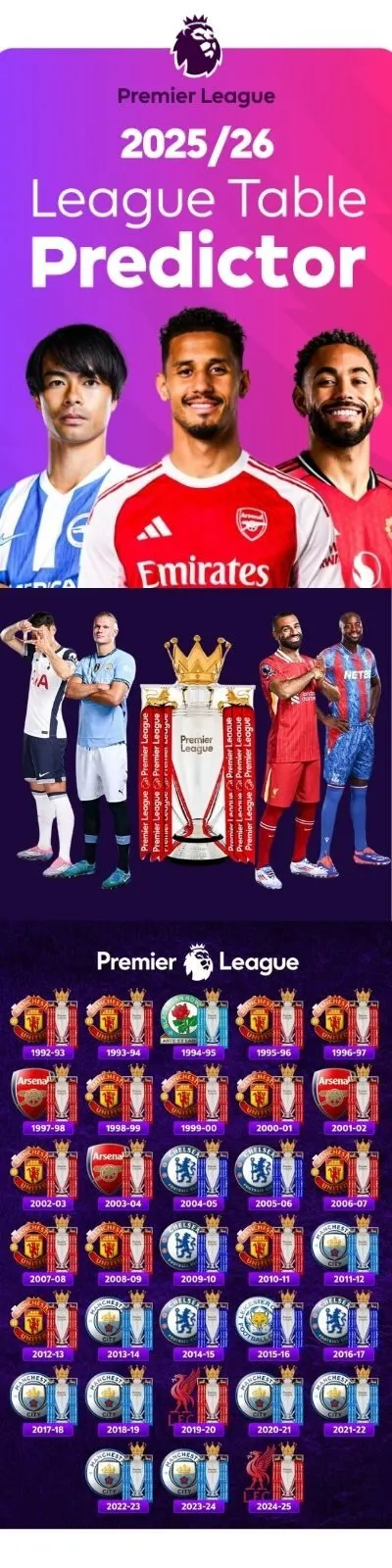 Banner 2025/2026 Premier League Preseason www1424.io