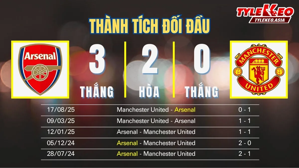 Nhận Định Soi Kèo Arsenal Vs Manchester United 23h30 Ngày 25/1: Liều Dopping Carrick Giúp Quỷ Đỏ Tiếp Đà Hưng Phấn Nhận định soi kèo Arsenal Vs Manchester United 25/1: Thành tích đối đầu