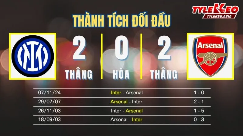 Nhận Định Soi Kèo Inter Vs Arsenal 03h00 Ngày 21/1: Vững Vàng Milano Trước Họng Pháo Anh Quốc Nhận định soi kèo Inter Vs Arsenal 21/1: Thành tích đối đầu