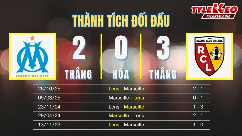 Nhận Định Soi Kèo Marseille Vs Lens 03h05 Ngày 25/1: Đại Chiến Top 3 Nới Rộng Mạch Thắng Nhận định soi kèo Marseille Vs Lens 25/1: Thành tích đối đầu