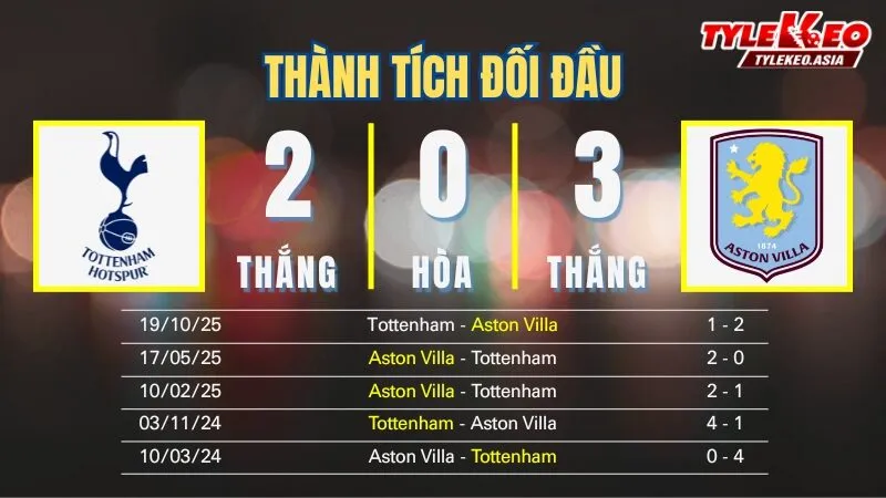 Nhận Định Soi Kèo Tottenham Vs Aston Villa 00h45 Ngày 11/1: Gà Trống Gáy Vang Với Điểm Tựa Sân Nhà Nhận định soi kèo Tottenham Vs Aston Villa 11/1: Thành tích đối đầu