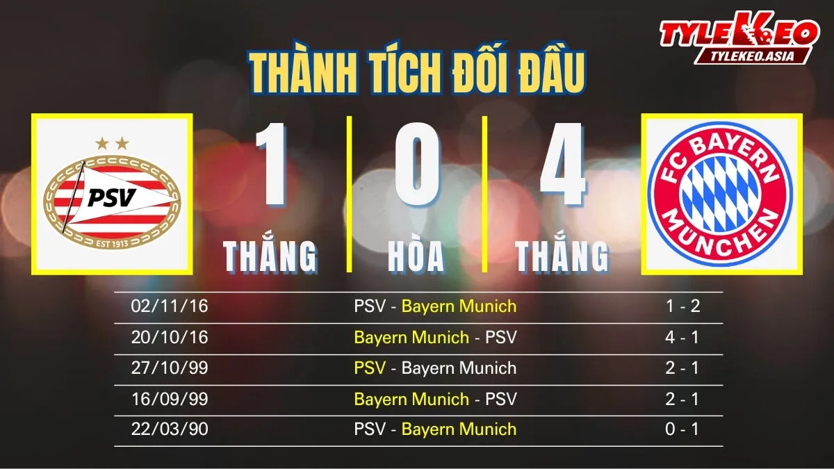 Nhận Định Soi Kèo PSV Vs Bayern Munich 03h00 Ngày 29/1: Hùm Xám Chốt Số Tấm Vé Vòng 1/8 Champions League Nhận định soi kèo PSV Vs Bayern Munich 29/1: Thành tích đối đầu