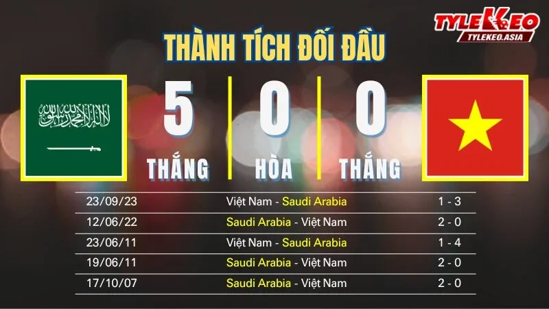 Nhận Định Soi Kèo U23 Saudi Arabia Vs U23 Việt Nam 23h30 Ngày 12/1: Kịch Bản Không Tưởng Trước Chủ Nhà Nhận định soi kèo U23 Saudi Arabia Vs U23 Việt Nam 12/1: Thành tích đối đầu