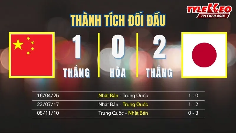 Nhận Định Soi Kèo U23 Trung Quốc Vs U23 Nhật Bản 22h00 ngày 24/1: Samurai Xanh Áp Đảo Lần Thứ 3 Lên Ngôi Nhận định soi kèo U23 Trung Quốc Vs U23 Nhật Bản 24/1: Thành tích đối đầu