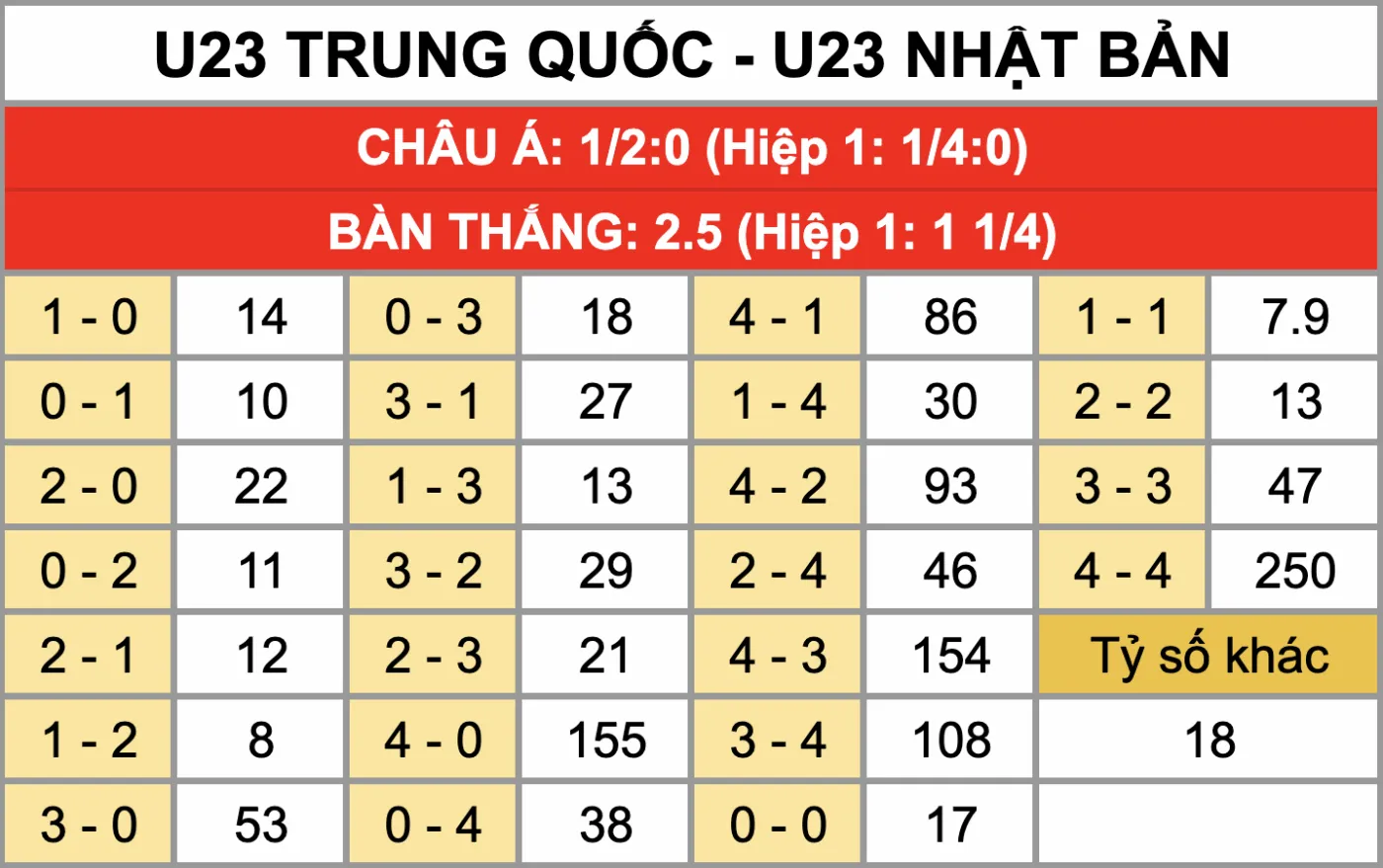Nhận Định Soi Kèo U23 Trung Quốc Vs U23 Nhật Bản 22h00 ngày 24/1: Samurai Xanh Áp Đảo Lần Thứ 3 Lên Ngôi Tỷ lệ kèo tỷ số chính xác trận đấu U23 Trung Quốc Vs U23 Nhật Bản 24/1