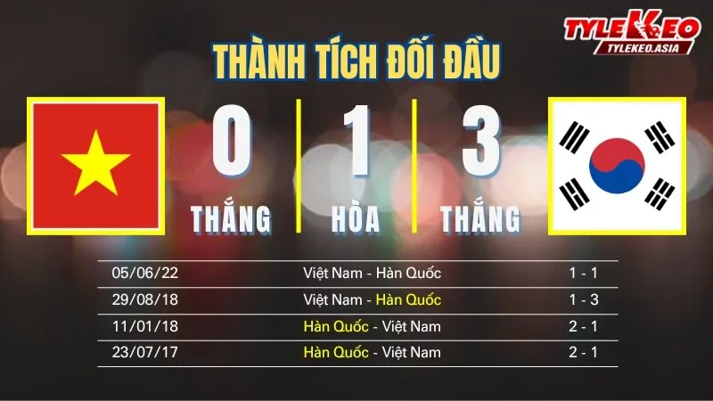 Nhận Định Soi Kèo U23 Việt Nam Vs U23 Hàn Quốc 22h00 Ngày 23/1: Cái Kết Đẹp Cho Hành Trình Châu Á Nhận định soi kèo U23 Việt Nam Vs U23 Hàn Quốc 23/1: Thành tích đối đầu