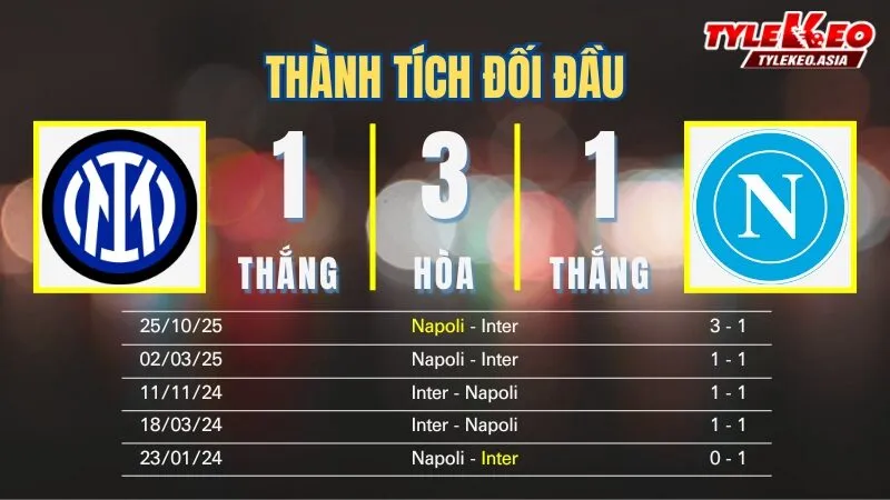 Nhận Định Soi Kèo Inter Vs Napoli 02h45 Ngày 12/1: Nerazzurri Khẳng Định Sức Mạnh Nhà Vô Địch Nhận định soi kèo Inter Vs Napoli 12/1: Thành tích đối đầu