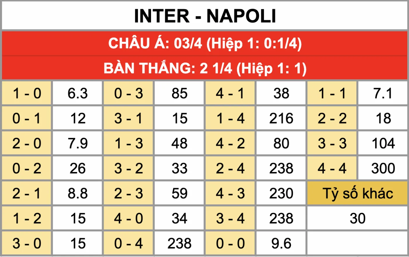 Nhận Định Soi Kèo Inter Vs Napoli 02h45 Ngày 12/1: Nerazzurri Khẳng Định Sức Mạnh Nhà Vô Địch Tỷ lệ kèo tỷ số chính xác trận đấu Inter Vs Napoli 12/1