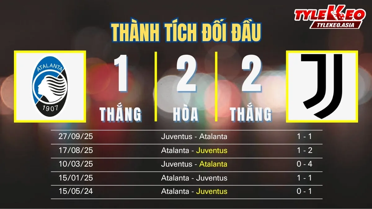 Nhận Định Soi Kèo Atalanta Vs Juventus 03h00 Ngày 6/2: Vé Bán Kết Cho Bà Đầm Già Thành Turin Nhận định soi kèo Atalanta Vs Juventus 6/2: Thành tích đối đầu