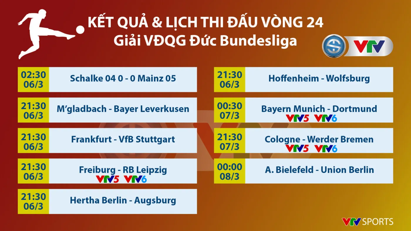 Nhận Định Soi Kèo Dortmund Vs Bayern 00h30 Ngày 1/3: Khó Cho Hùm Xám Xứ Bavaria Lịch thi đấu Vòng 24 Bundesliga 2025/26