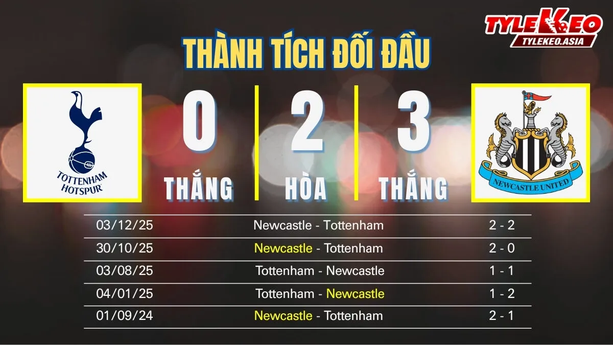 Nhận Định Soi Kèo Tottenham Vs Newcastle 02h30 Ngày 11/02: Chích Choè Xử Đẹp Gà Trống Ngay Tại Sân Nhà Nhận định soi kèo Tottenham Vs Newcastle 11/02: Thành tích đối đầu