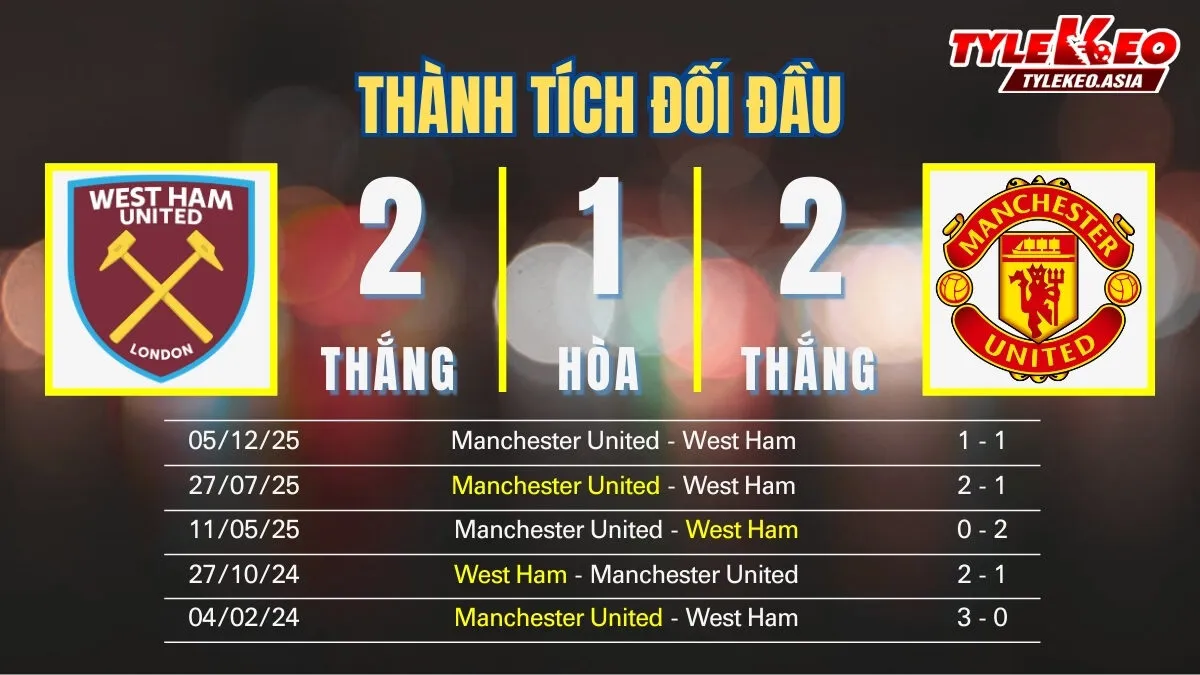 Nhận Định Soi Kèo West Ham Vs Manchester United 03h15 Ngày 11/02: Chờ Carrick Cắt Tóc Thôi Frank Ilett Nhận định soi kèo West Ham Vs Manchester United 11/02: Thành tích đối đầu