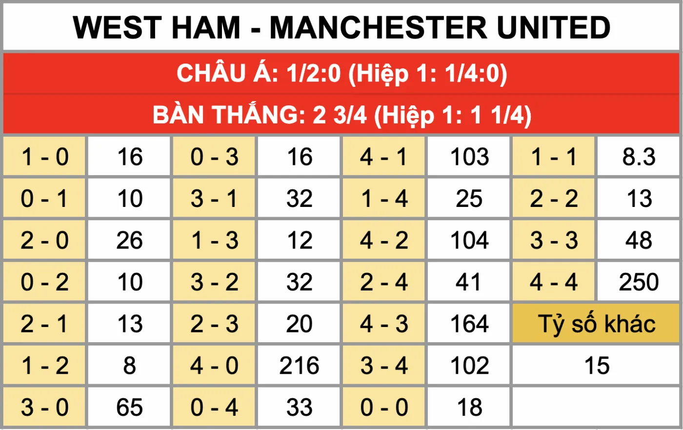Nhận Định Soi Kèo West Ham Vs Manchester United 03h15 Ngày 11/02: Chờ Carrick Cắt Tóc Thôi Frank Ilett Tỷ lệ kèo tỷ số chính xác trận đấu West Ham Vs Manchester United 11/02