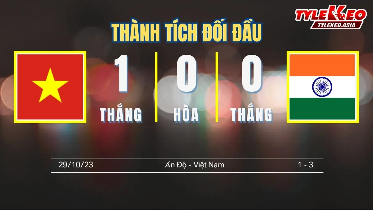 Soi Kèo ĐT Nữ Việt Nam Vs ĐT Nữ Ấn Độ 18h00 Ngày 4/3: Khởi Đầu Thuận Lợi 3 Điểm Đầu Tiên Nhận định soi kèo ĐT Nữ Việt Nam Vs ĐT Nữ Ấn Độ 4/3: Thành tích đối đầu