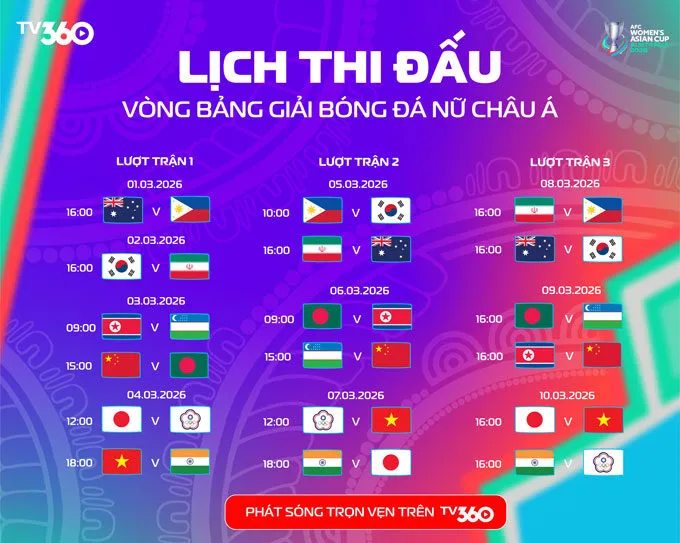 Soi Kèo ĐT Nữ Việt Nam Vs ĐT Nữ Ấn Độ 18h00 Ngày 4/3: Khởi Đầu Thuận Lợi 3 Điểm Đầu Tiên Lịch thi đấu vòng bảng Giải bóng đá nữ Châu Á 2026