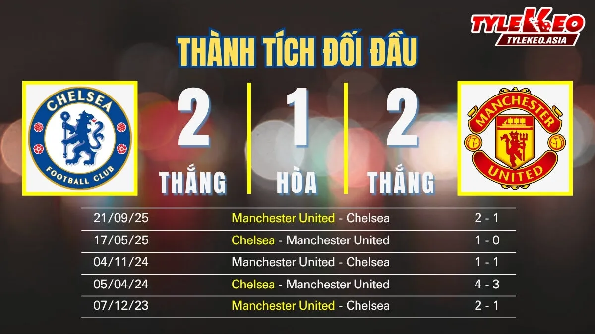 Soi Kèo Chelsea Vs Manchester United 02h00 Ngày 19/4: Quỷ Đỏ Chiến Thắng Cho Mục Tiêu Top 3 Soi kèo Chelsea Vs Manchester United 19/4: Thành tích đối đầu